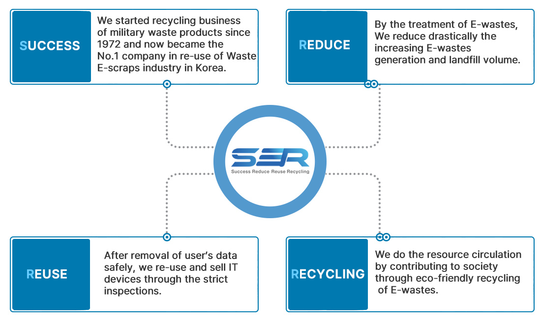  S3R Company Overview
