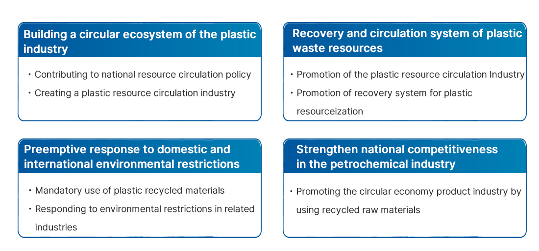 S3R Recycling of waste small appliances